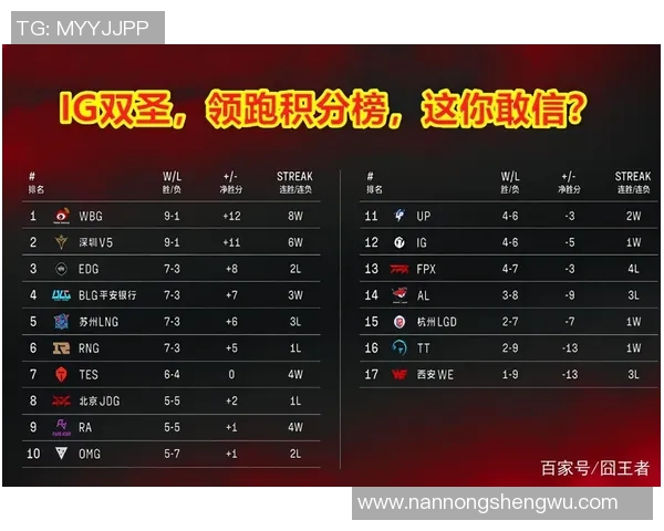 上海篮球队强势领跑奥运会积分榜目前积分高达79分引发关注 上海篮球队强势领跑奥运会积分榜目前积分高达79分引发关注