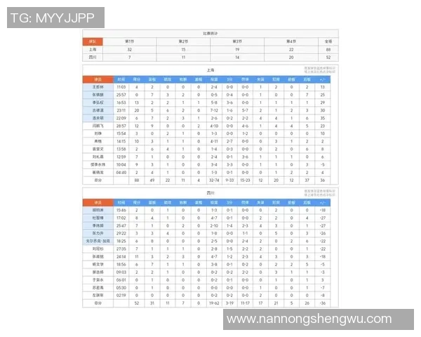 上海篮球队在欧锦赛积分榜上以79分稳居第一位置引发关注 上海篮球队在欧锦赛积分榜上以79分稳居第一位置引发关注